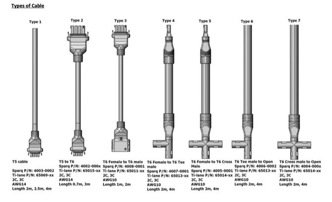 technical drawings of cables
